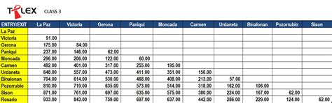 manila to baguio toll fee 2024|Calculator ng Toll ng Pilipinas:Tumpak na Toll & Fuel Cost.